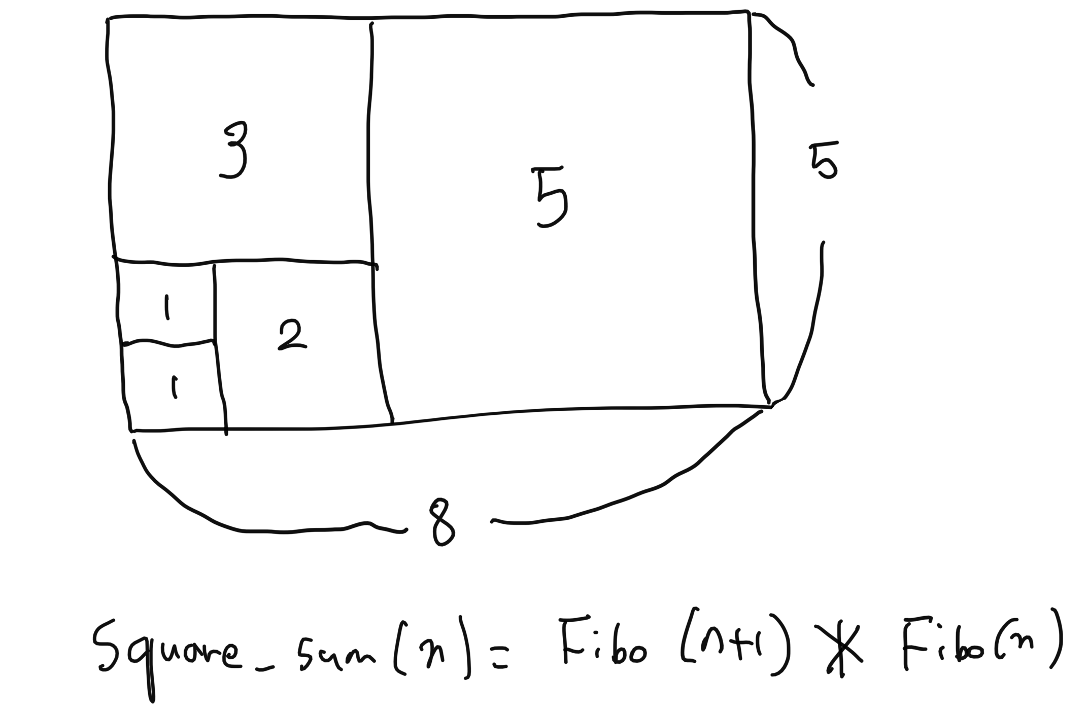 Fibonacci Square Sum